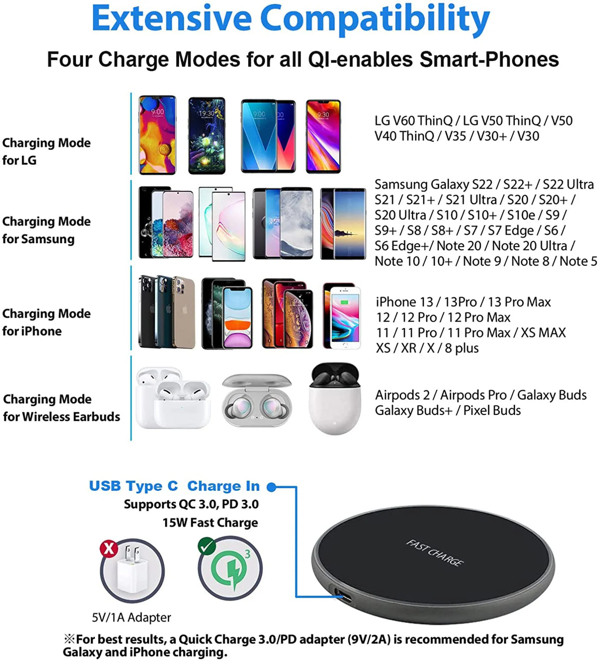 50W Wireless Charger For iPhone/Samsung Fast Charging Pad