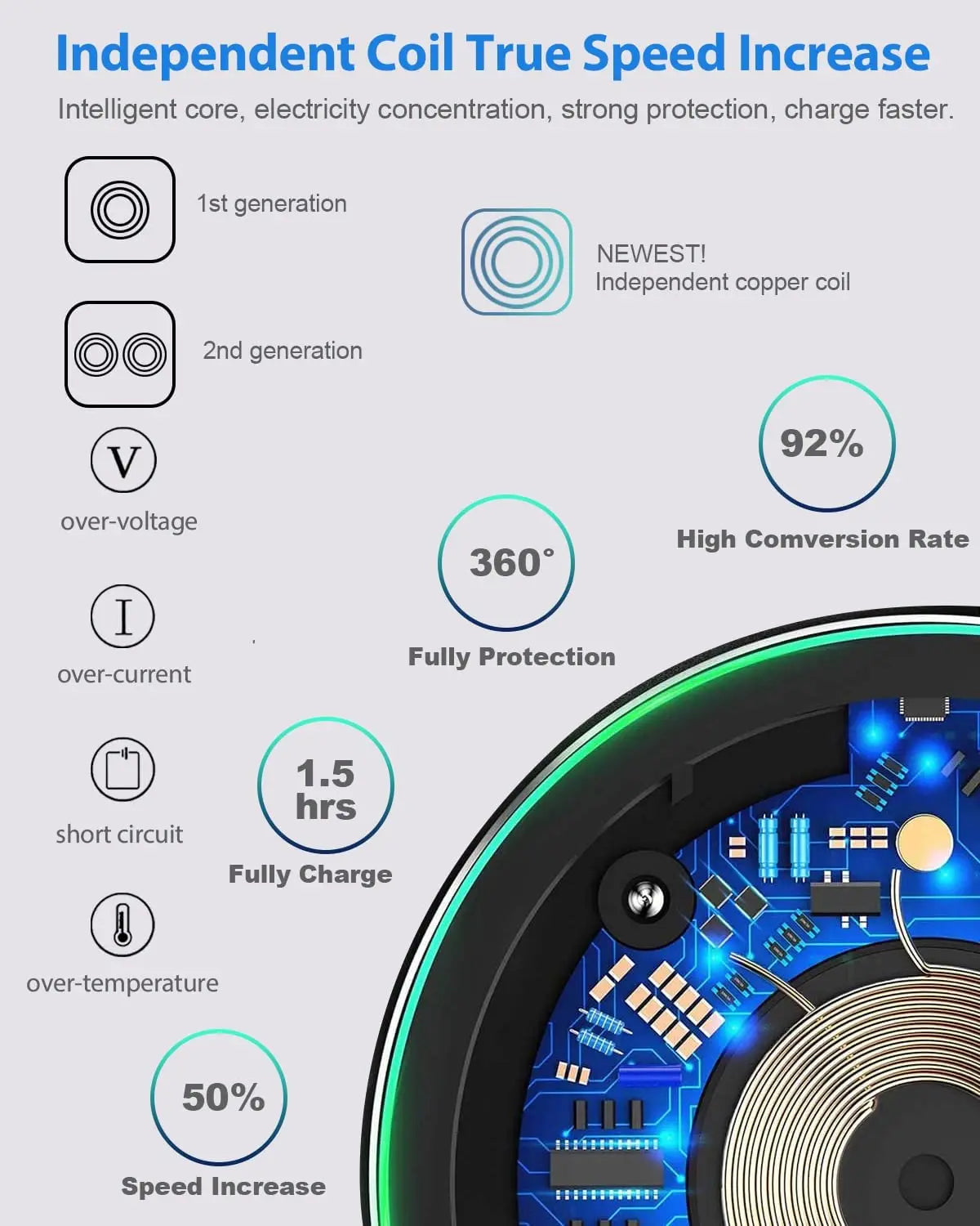 50W Wireless Charger For iPhone/Samsung Fast Charging Pad